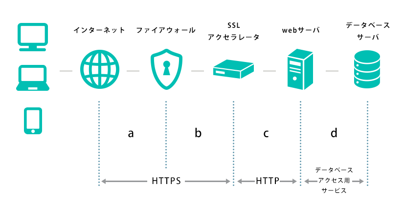 情報処理安全確保支援士問題