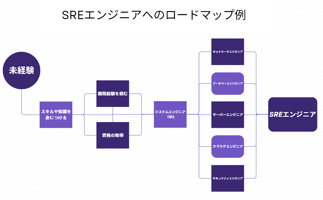 roadmap