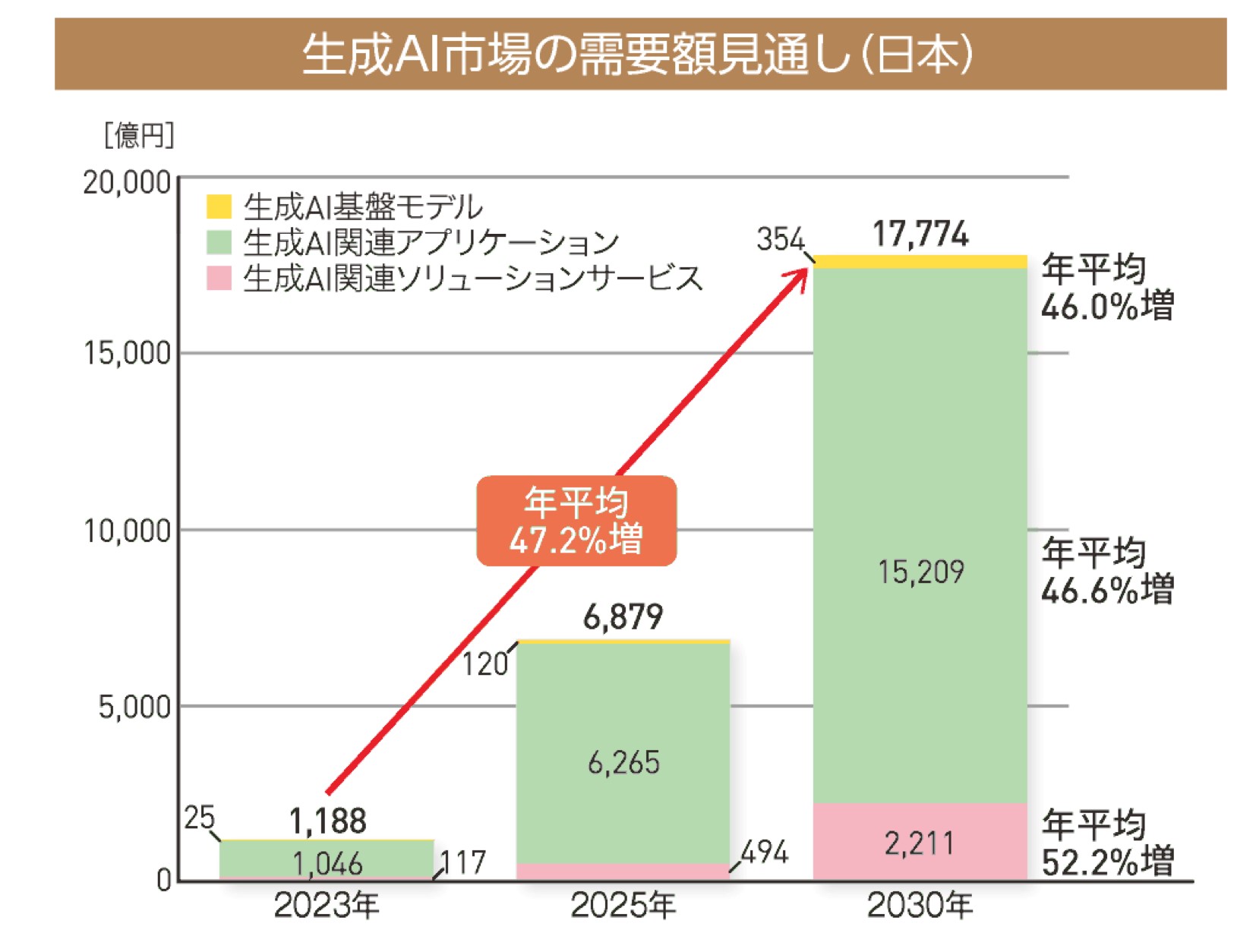 ”AI展望　国内”