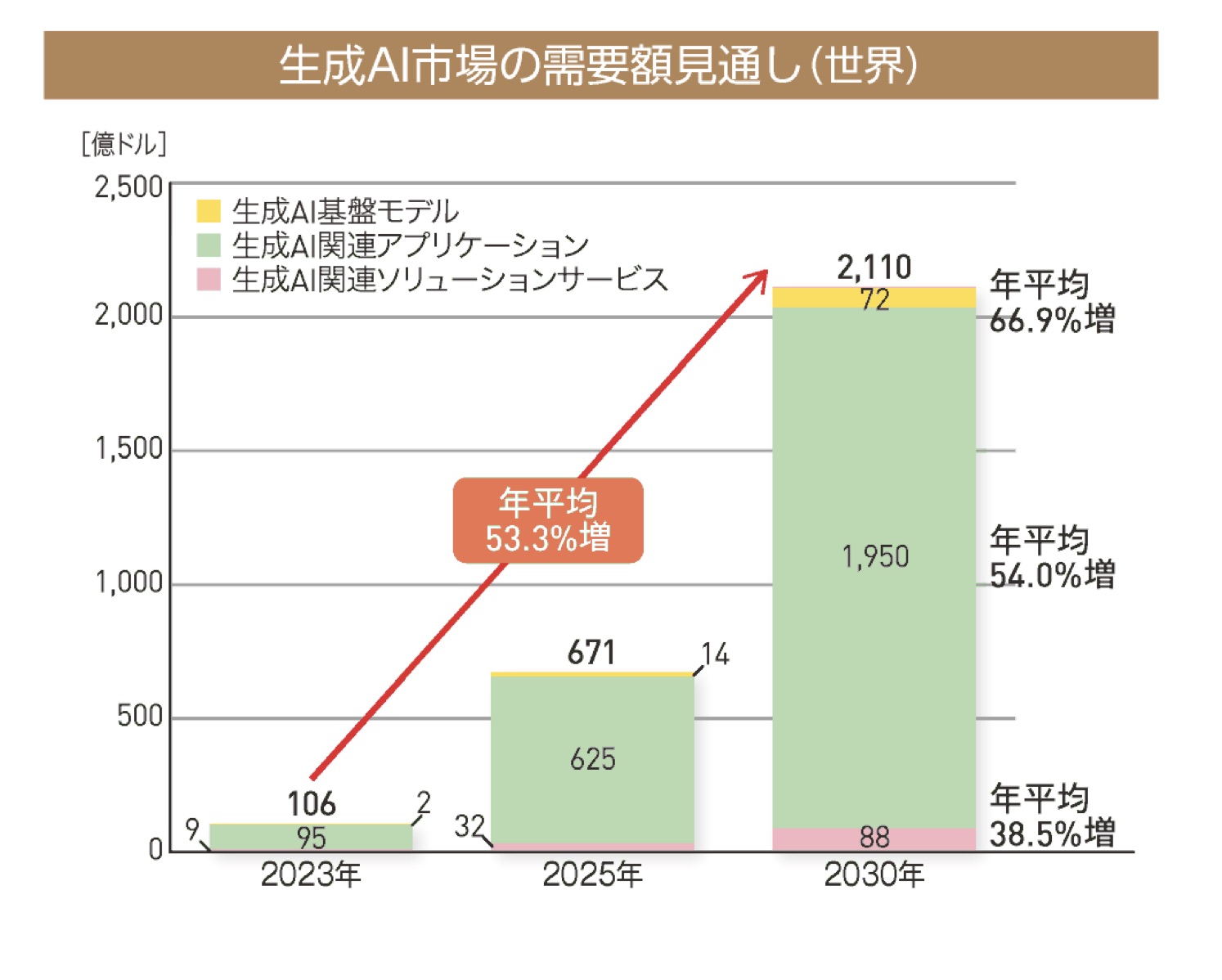 ”AI展望　国内”