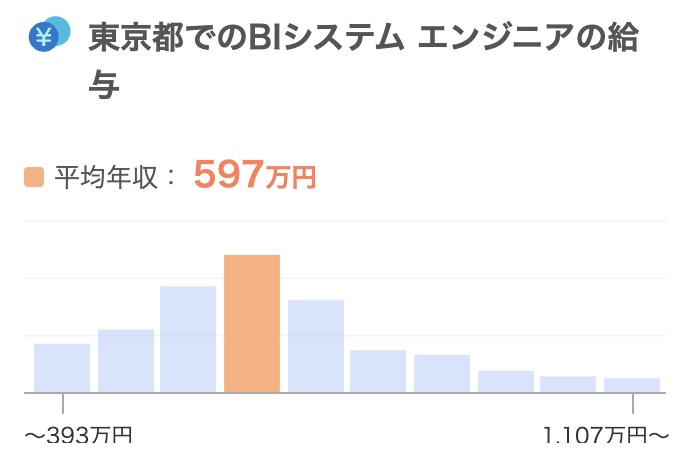 ”求人ボックスBIエンジニア年収”