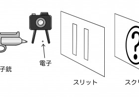 【誰でも分かる】「量子力学」ってなんなの？　詳しい人に聞いてきた【入門編】